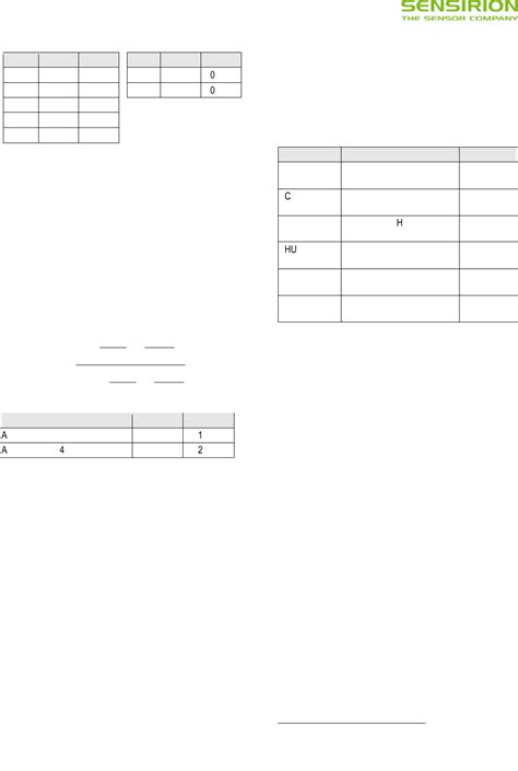 SHTx Datasheet by Adafruit Industries LLC | Digi-Key Electronics