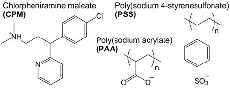 Concentration Dependent Single Chain Properties of Poly(sodium 4 ...