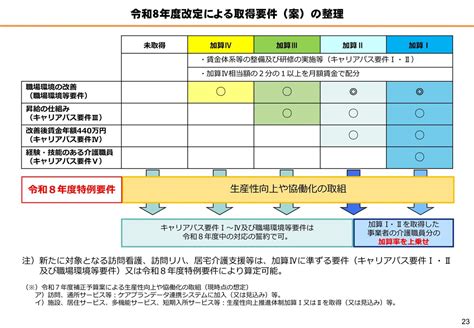 Image result for Color Code for Building
