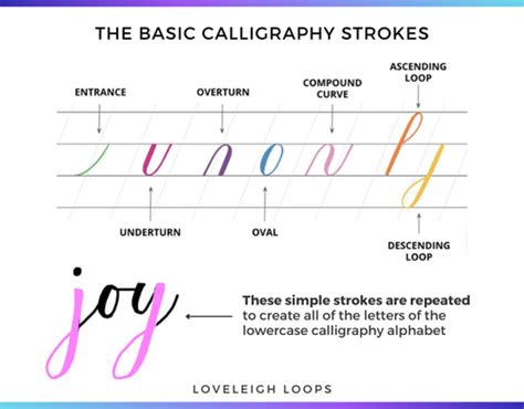 Image result for Basic Calligraphy