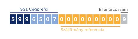 Image result for Gsin Script