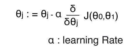 Image result for Gradient Machine Learning Formula