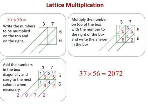 Multiply 4381 by 243 using lattice method - Brainly.in