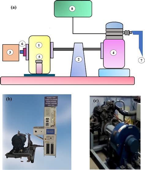 Image result for Dynamometer Engine Test