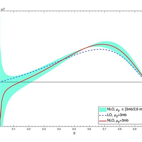 Image result for Fragmentation Function