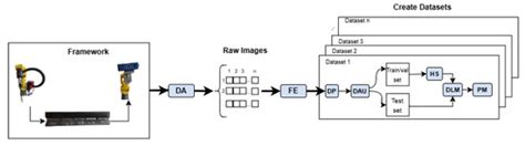 Automated Fillet Weld Inspection Based on Deep Learning from 2D Images