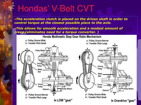 Image result for CVT Drivetrain