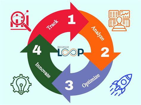 Image result for Recursive Loop Vector