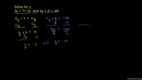 Image result for Limits Absolute Value with Fraction Math