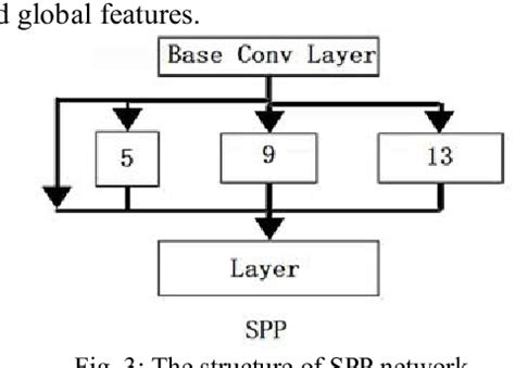 Image result for Centroid Tracking Algorithm