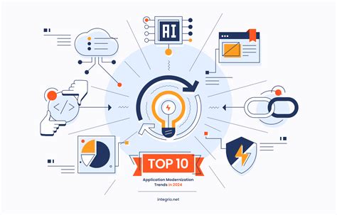 Image result for Application Modernization