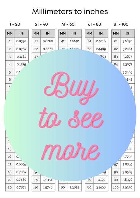 Millimeters to Inches Conversion Chart 1 Page 1-100 Mm to Inch Table ...