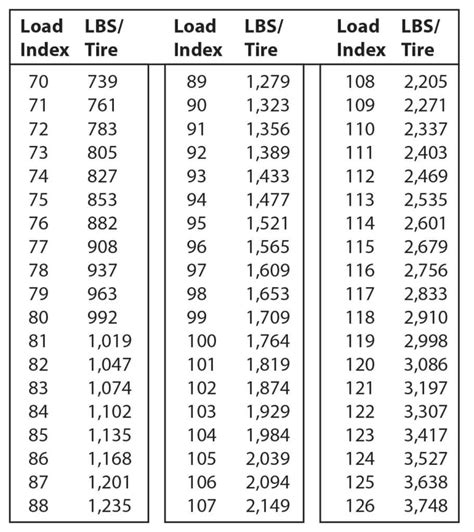 Tire Load Rating Chart Weight at Tara Ramey blog