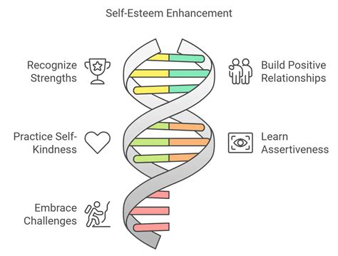 Improve Your Self-Worth: Grow Your Self-Esteem