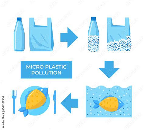 Cycle of decomposition of plastic to microplastic. Vector illustration ...