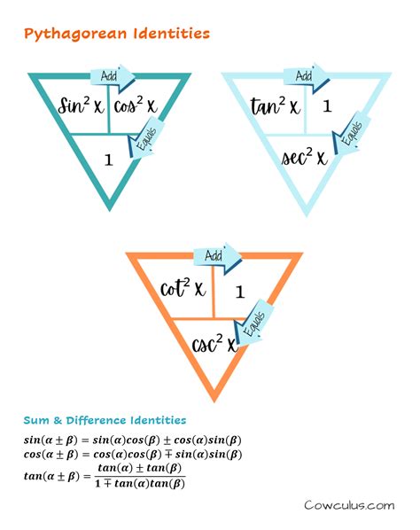 Image result for Mathematics Trigonometry Formulas