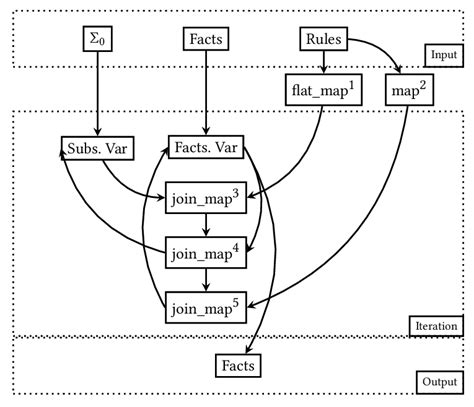 Substitution method Applications 的图像结果