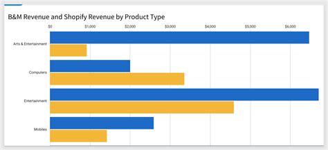 Image result for Input Tblw Sigma Computing