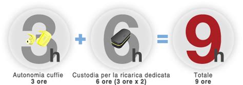 HA-ET90BT | Sito dedicato JVC AE