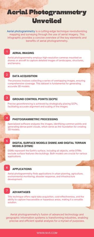 Image result for Aerial Photogrammetry Camera