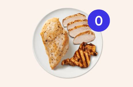 Image result for WW App Tutorial