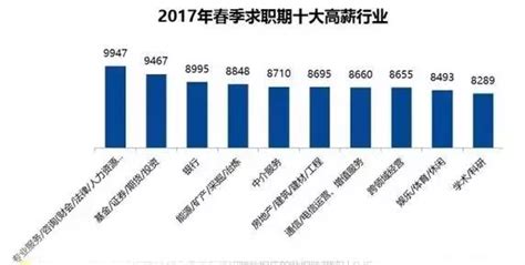 漳州基本最低工资标准2023最新调整为多少钱