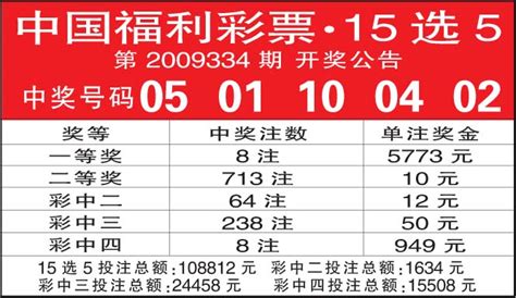 中国福利彩票·15选5(图)-搜狐新闻