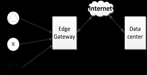 Image result for SME Data Collection Framework PDF