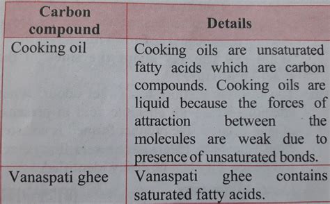 Prepare a chart giving detailed information of carbon compounds in ...