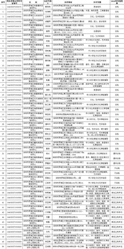 快来看有你的老师和学校吗？四川省优秀教师、优秀教育工作者等公示名单出炉-快来看有你的老师和学校吗？四川省优秀教师、优秀教育工作者等公示名单出炉 ...