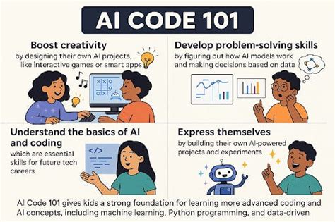 Image result for Learning AI Code