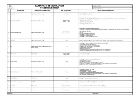 Competence Matrix. | PDF | Quality Management System | Quality Management