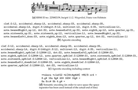Applying Automatic Translation for Optical Music Recognition’s Encoding ...
