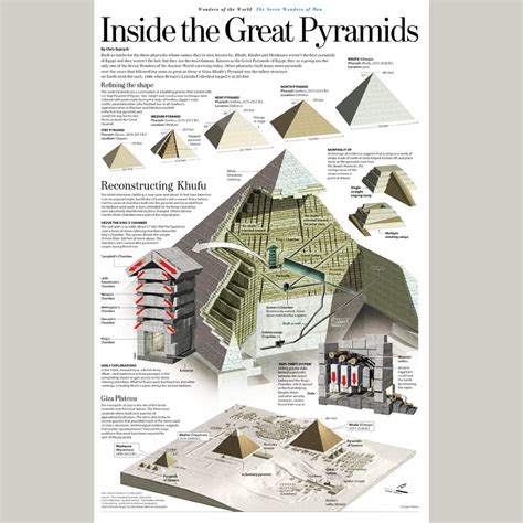 Inside Pyramids 的图像结果