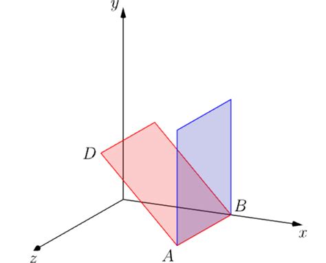 Image result for Java Error Chart