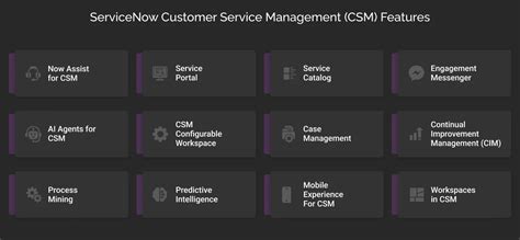 Image result for ServiceNow CSM Module