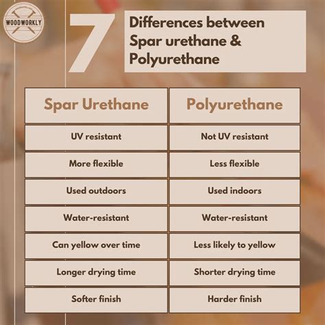 Spar Urethane vs Polyurethane: 7 Key Differences [2026]