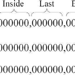 Image result for Algorithm Format Example