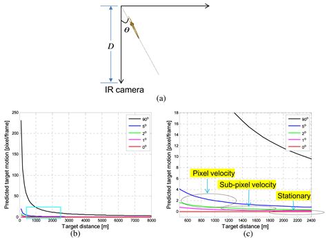 High-Speed Incoming Infrared Target Detection by Fusion of Spatial and ...