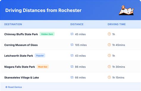 Compare Car Rental Rochester, NY - Road Genius
