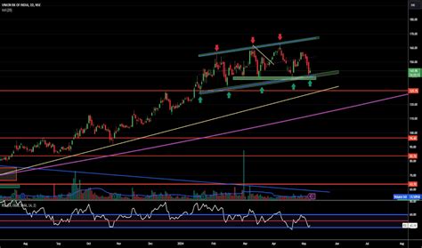 Trading Channel Parallel 的图像结果