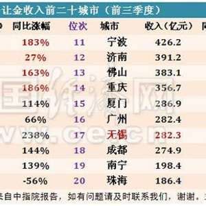 各行业岗位最新平均薪水一览——传媒篇 - 知乎