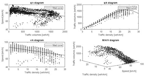 Traffic Volumes as a Modal Split Parameter