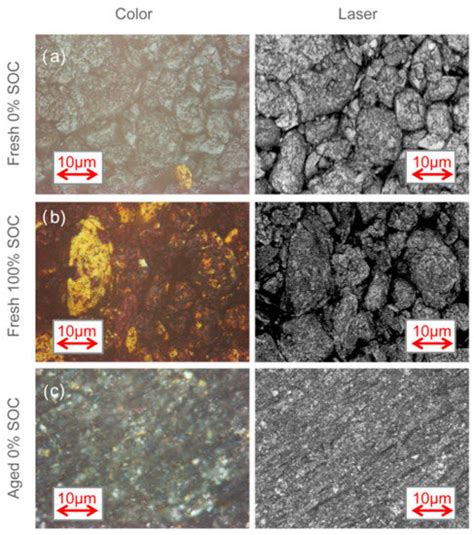 Recent Health Diagnosis Methods for Lithium-Ion Batteries