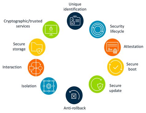 コンピューティングが行われるあらゆる場所で機会を確保 – Arm®