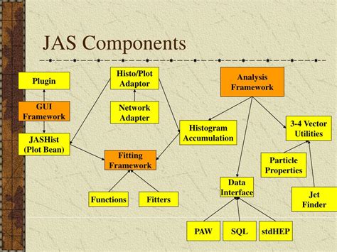 Image result for Java Data Analysis