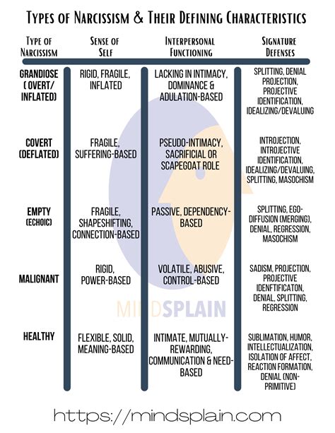 Disarming The Narcissist