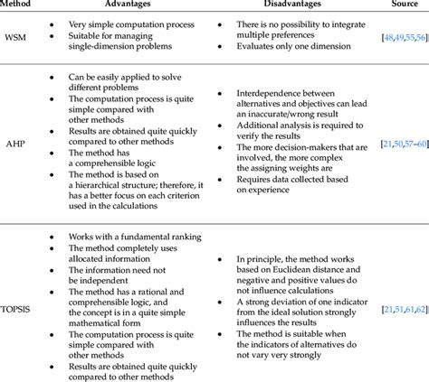 Image result for Flowchart for Sentiment Analysis Using NLP NB Algorithm