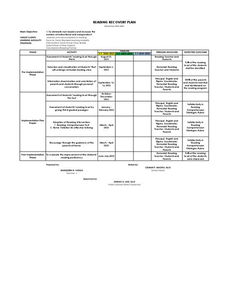 Image result for Reading Recovery Lesson