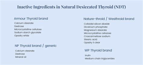 NP Thyroid vs Armour Thyroid Cost Guide